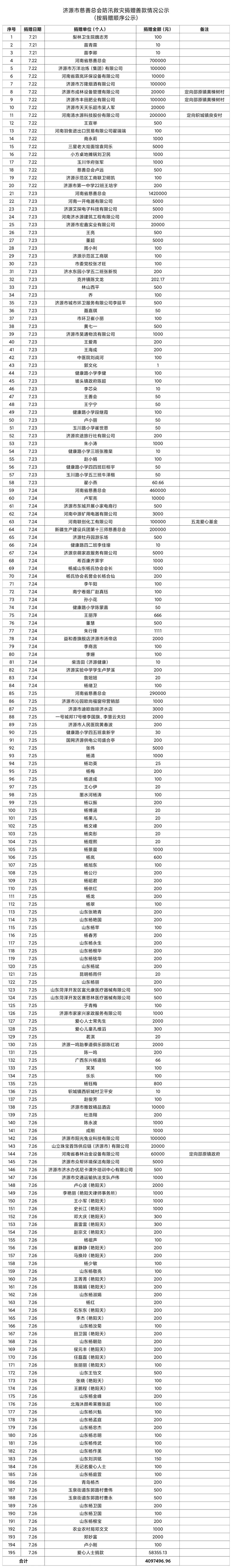 公示1