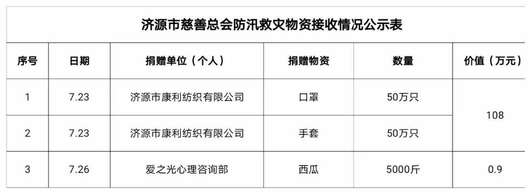 公示2