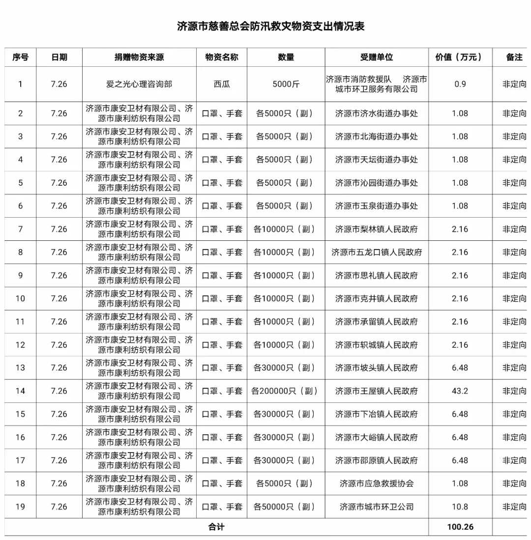 公示4